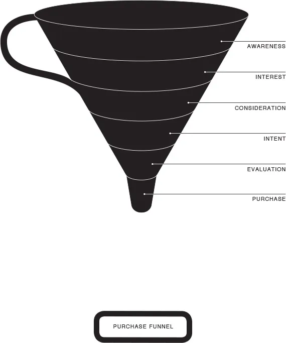 Branding ROI in healthcare Branding ROI in healthcare